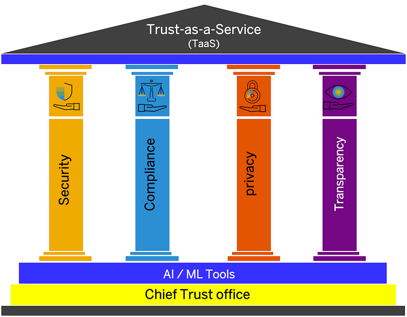 Trust Model Diagram