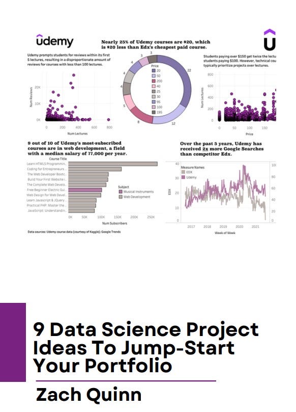 Project ideation guide for data projects