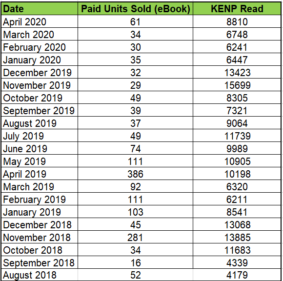 Author's ebook sales data screenshot