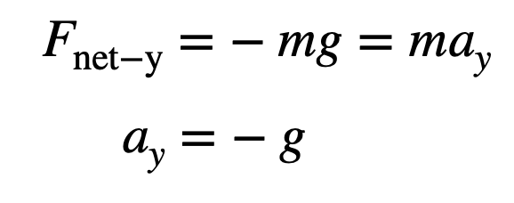 Equation illustrating force acting on a ball