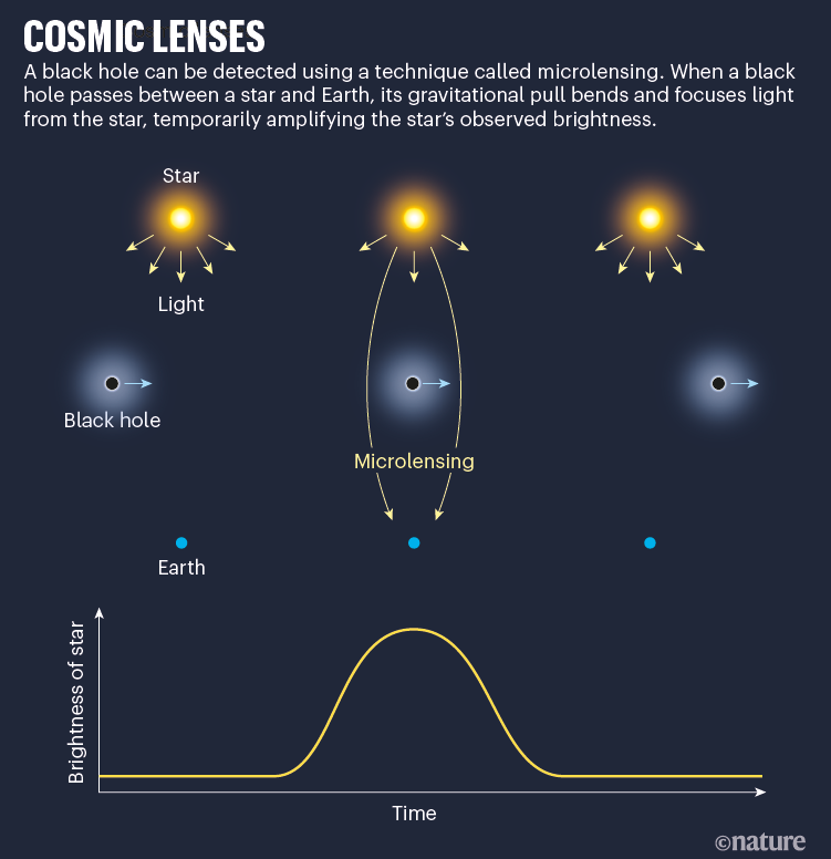 Artist's impression of a rogue black hole