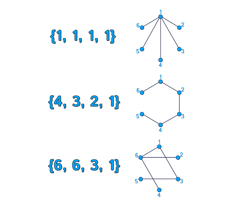 Examples of Prüfer sequences and their tree representations