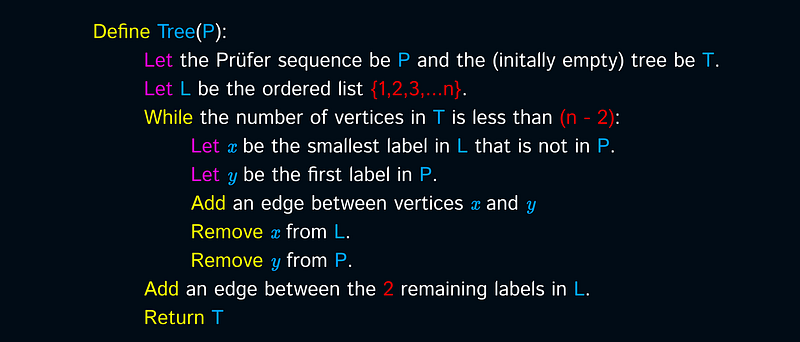 Diagram illustrating the construction of a tree from a Prüfer sequence