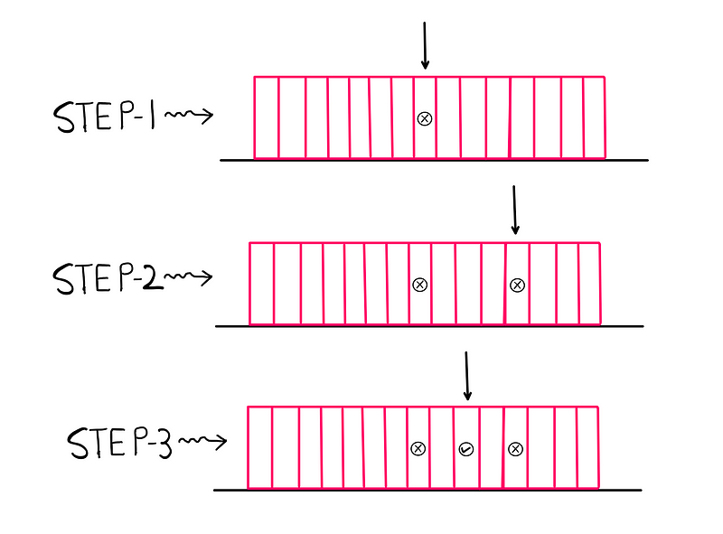 Computers revolutionizing library indexing