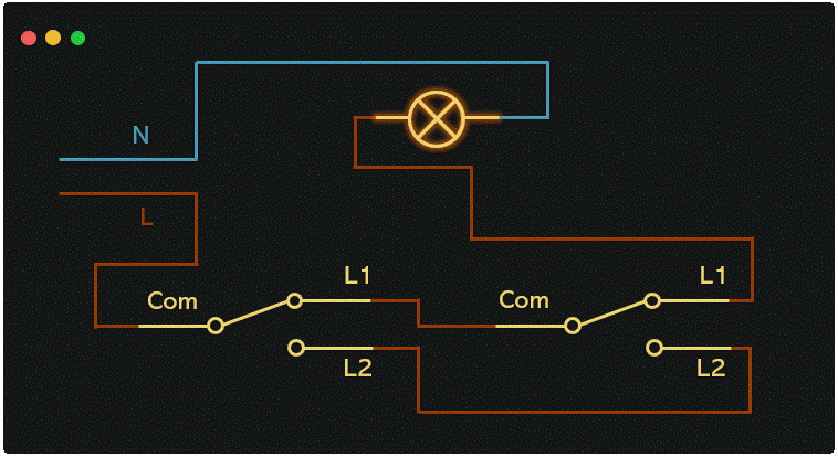 Testing the switch connections