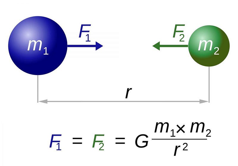 Newton's Universal Law of Gravitation