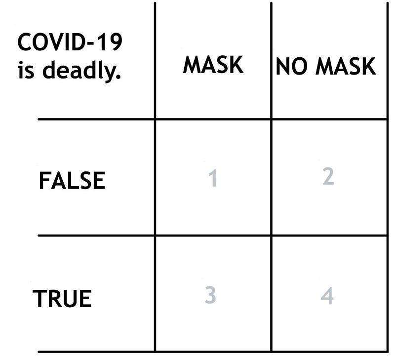 Hypothesis and actions for mask-wearing