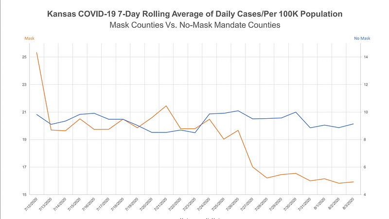 Mask Mandate Data