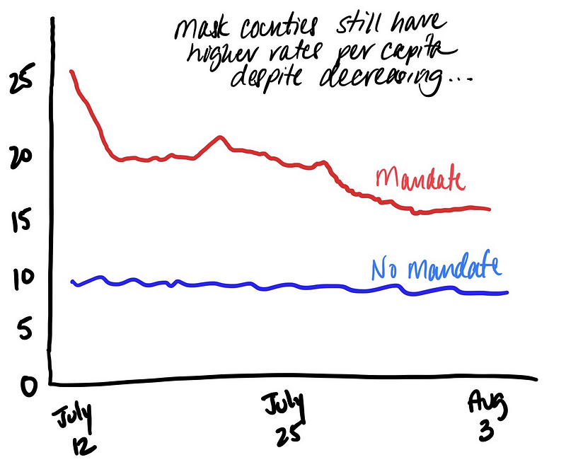 Non-Mask Mandate Data