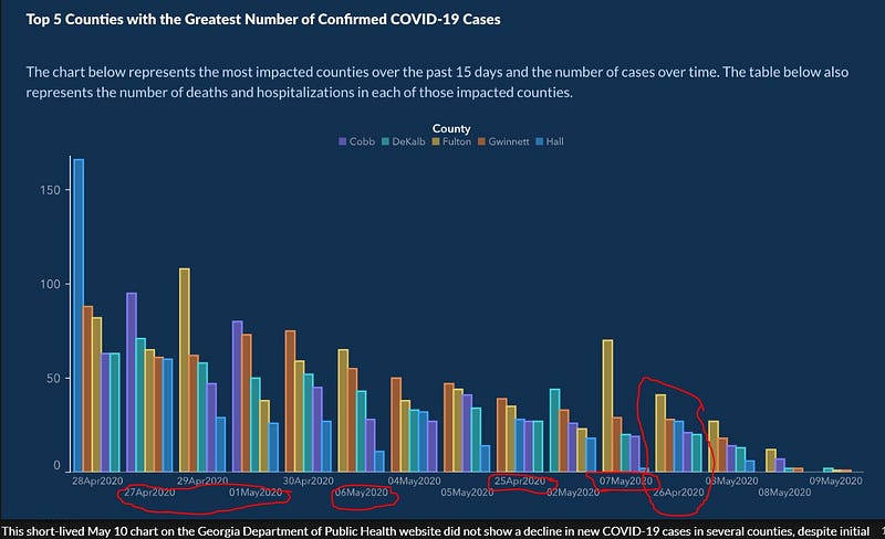 Another Misleading Graph