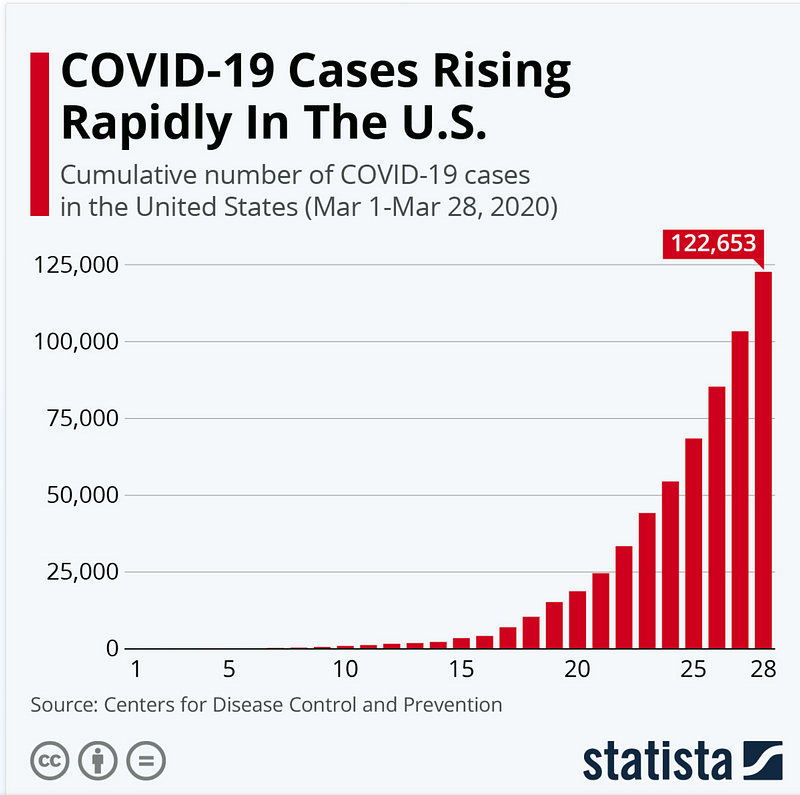 Cumulative COVID-19 Cases Graph