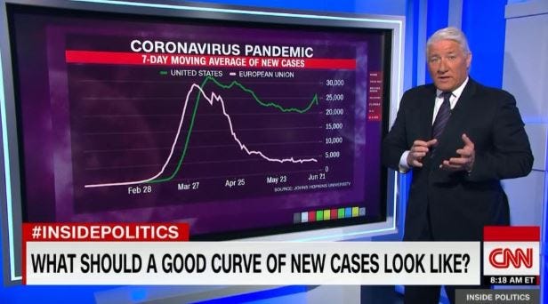 COVID-19 Case Data