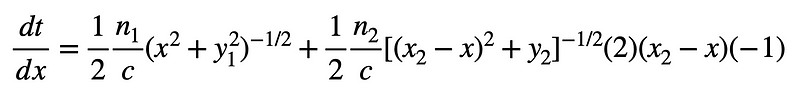 Derivative of the time function