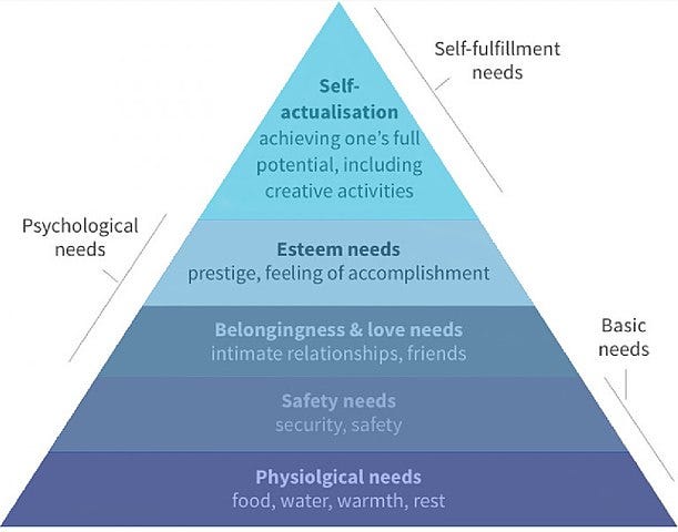 Maslow's Hierarchy of Needs