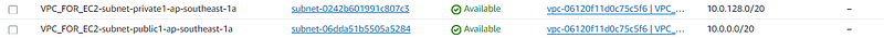 Two Subnets Created in VPC