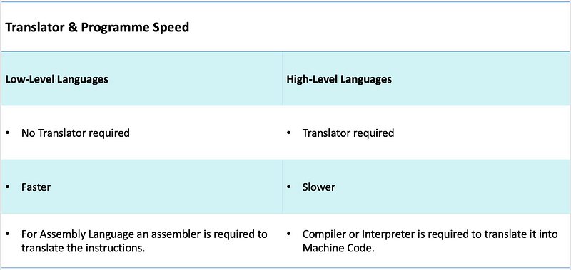 Speed Comparison of Languages