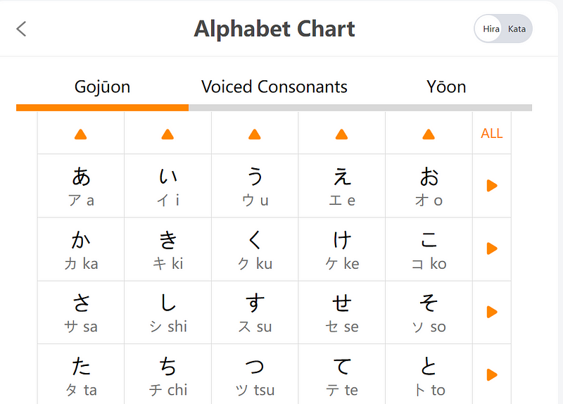 Japanese alphabet lessons on LingoDeer