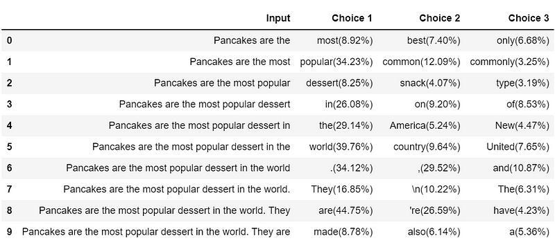 Output of the greedy search decoding process