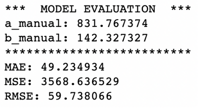 Evaluation metrics for linear regression model