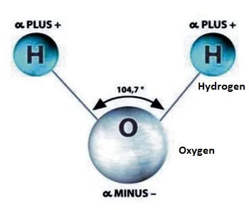 Diagram of a water molecule