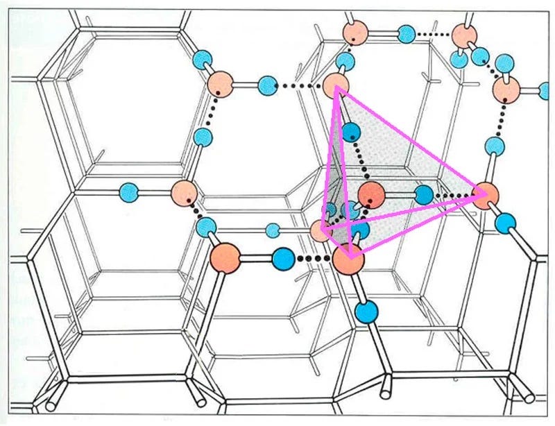 Tetrahedral structure of ice