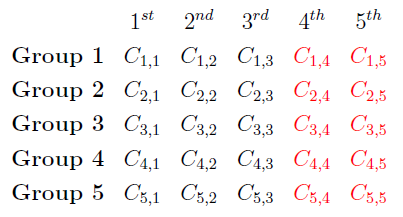 Diagram showing eliminated cars based on speed