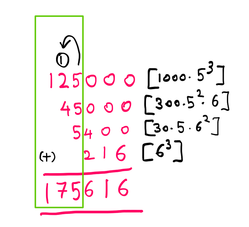 Analyzing the Contribution