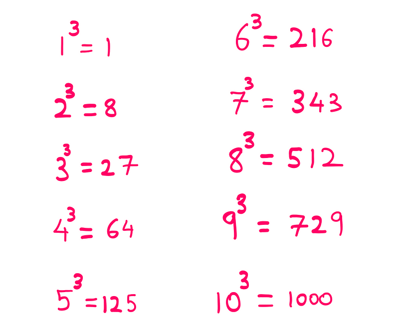 Memorization of Cubes