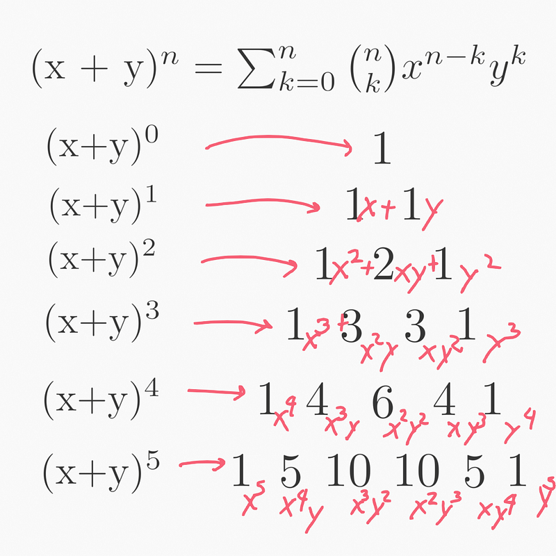 Another representation of Pascal's Triangle