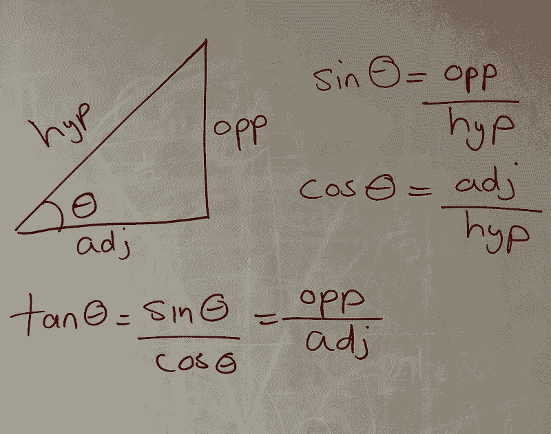 Right triangle illustrating sine and cosine functions.