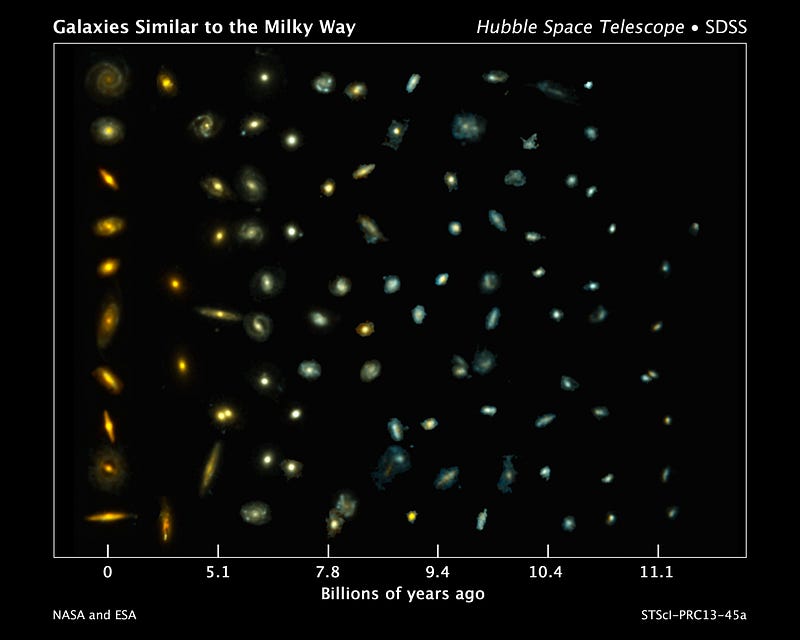 Cosmic view of galaxies