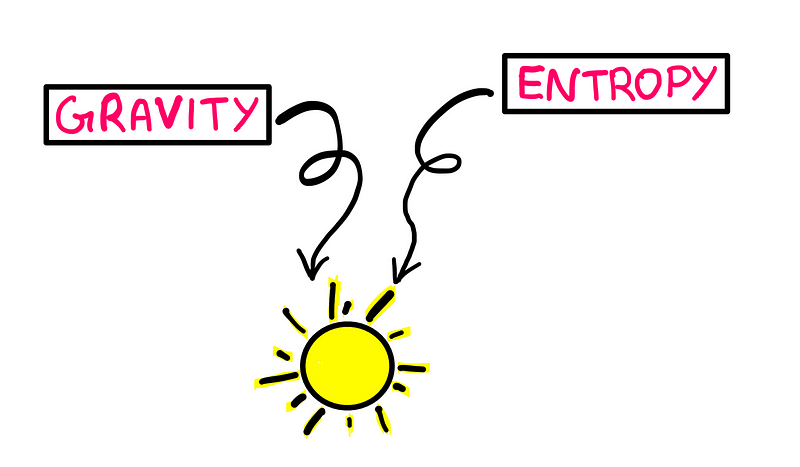 The dynamic interplay of entropy and gravity — Illustrative art created by the author