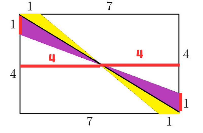 Yellow triangles in the rectangle