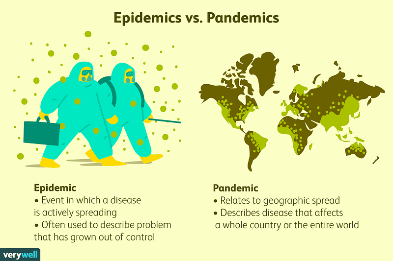 Chart comparing different disease classifications