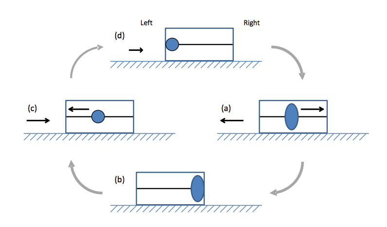 Change in mass of ions due to relativistic effects