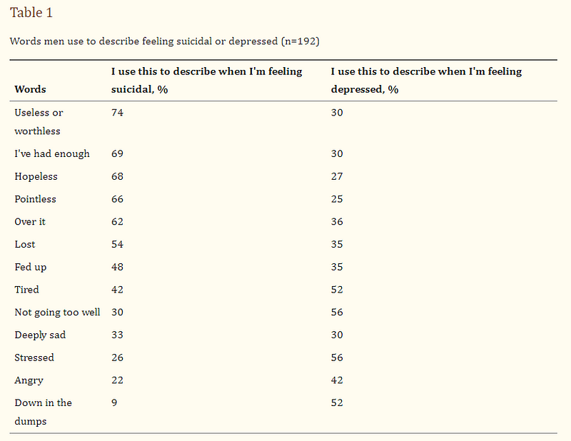 Chart from the study highlighting emotional language differences