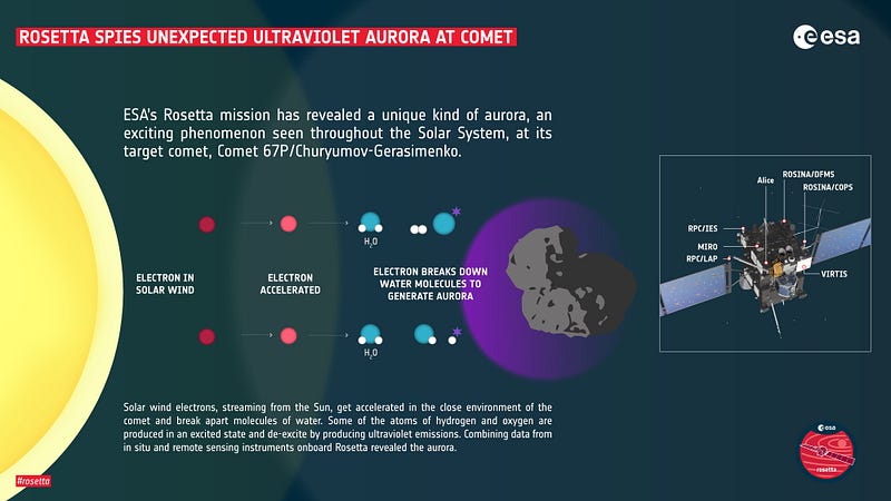 Visual representation of the auroral mechanism