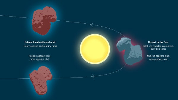 Color-changing comet illustration